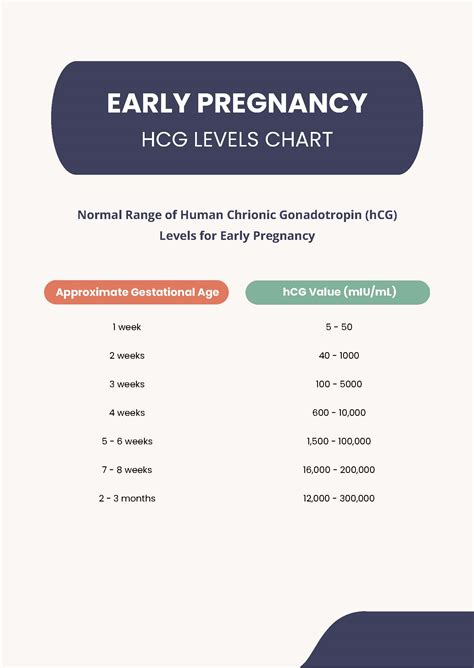 HCG in Pregnancy and hCG Levels Chart by Week .